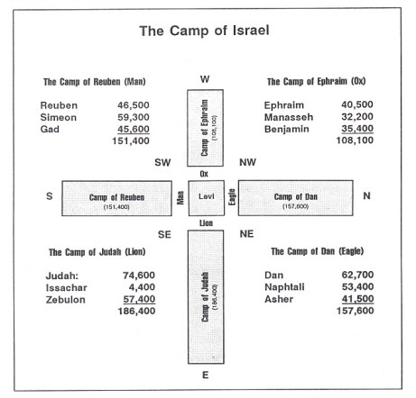 camp-of-israel[1]